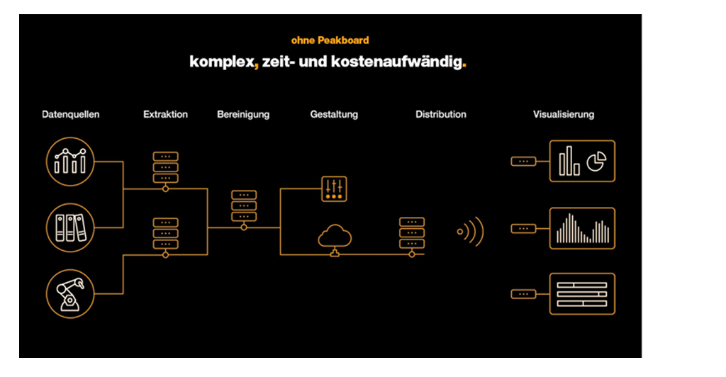 h1-peakboard-bild1-1024x532