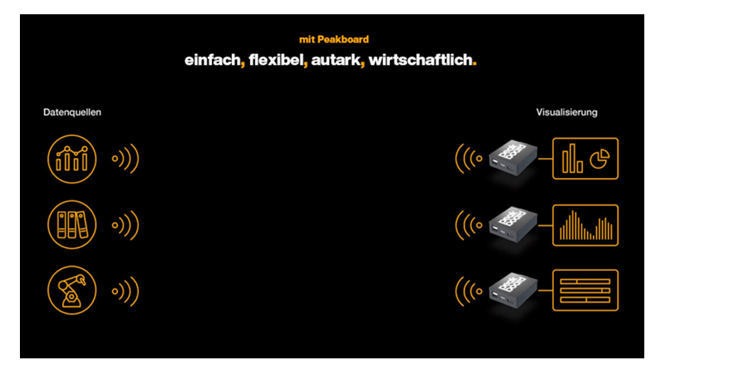 h1-peakboard-bild2-1024x532